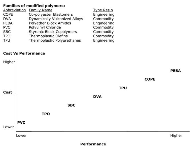 Performance-Vs-Cost-TPE