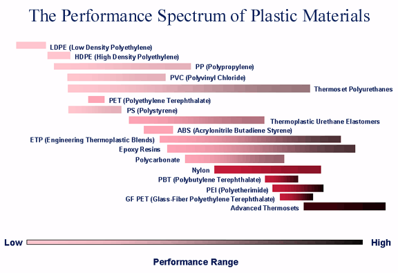 Spectrum of Plastic Materials - Jobst Inc.