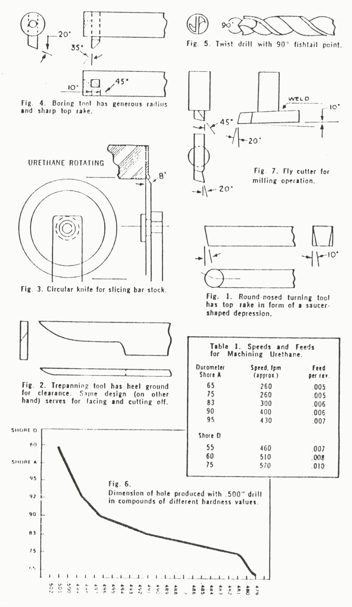 Jobst Inc.